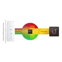 UBNT airMAX Rocket5 AC PRISM Gen2 [airPRISM, AP/Klient, 5150-5875 MHz, 802.11ac, 27dBm, 2xRSMA, 1xGPS]
