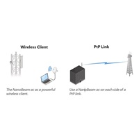 UBNT airMAX NanoBeam AC 2x19dBi Gen2 [AP/Klient, 5GHz, 2x19dBi, 10/100/1000 Ethernet, airMAX ac]