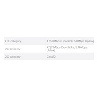 MikroTik wAP R (RBwAPR-2nD), 650MHz CPU, 64MB RAM, 1x LAN, 2.4GHz Wi-Fi, 2x2MIMO, 2dBi, vrátane. L4