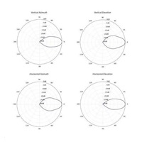 UBNT PrismStation anténa 30°, PrismAP-5-30, [5GHz rohová anténa s 30° symetrickým vyžarovacím uhlom, zisk 2x19dBi]