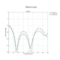 UBNT PrismStation anténa 30°, PrismAP-5-30, [5GHz rohová anténa s 30° symetrickým vyžarovacím uhlom, zisk 2x19dBi]