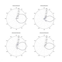 UBNT PrismStation anténa 60°, PrismAP-5-60, [5GHz rohová anténa s asymetrickým vyžarovacím uhlom 60°, zisk 2x16dBi]