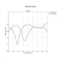 UBNT PrismStation anténa 60°, PrismAP-5-60, [5GHz rohová anténa s asymetrickým vyžarovacím uhlom 60°, zisk 2x16dBi]