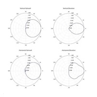 UBNT PrismStation anténa 90°, PrismAP-5-90, [5GHz rohová anténa s asymetrickým vyžarovacím uhlom 90°, zisk 2x13dBi]