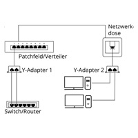 PremiumCord Modulárny RJ45 2 porty 10/100Base T
