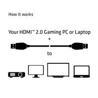 Club3D Kabel Certifikovaný HDMI 2.0 Premium High Speed 4K60Hz UHD, 1m