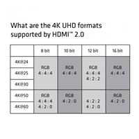 Club3D Kabel Certifikovaný HDMI 2.0 Premium High Speed 4K60Hz UHD, 1m