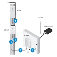 UBNT NanoSwitch [4x Gigabit, pasívny PoE passthrough]
