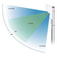 UBNT UMA-D [DualBand (2.4+5GHz) Sektorová anténa 2x2MIMO pre jednotky Mesh]