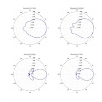 UBNT UMA-D [DualBand (2.4+5GHz) Sektorová anténa 2x2MIMO pre jednotky Mesh]