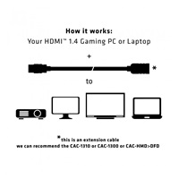 Predlžovací kábel HDMI Club3D 1.4, 5m