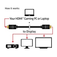 Kábel HDMI Club3D 2.0 aktívny, vysokorýchlostný 4K UHD, Redmere (M/M), 15 m, 28 AWG