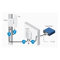 UBNT ETH-SP-G2 [Gigabitová prepäťová ochrana pre vonkajšie jednotky do 10 kA]