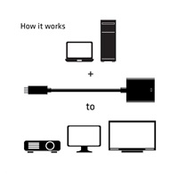 Aktívny USB adaptér Club3D 3.1 Typ C na HDMI 2.0 UHD 4K60Hz HDR, 17 cm