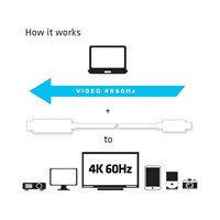 Club3D Active USB typu C na HDMI 2.0 4K60Hz UHD, 1,8 m