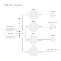 MikroTik cAP ac (RBcAPGi-5acD2nD), 716MHz CPU, 128MB RAM, 2xLAN, 2.4+5GHz, 802.11b/g/n/ac, PoE 802.3af/at, vrátane. Licencie L4