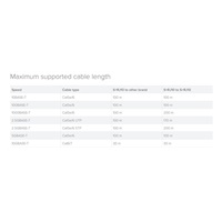 MikroTik SFP+ na metalický konvertor 10M/100M/1G/2.5G/5G/10G, RJ-45, do 200 m