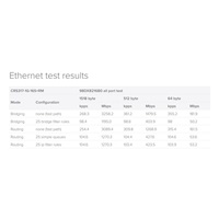 MikroTik Cloud Router Switch CRS317-1G-16S+RM, dvojjadrový 800MHz CPU, 1GB, 1xGLAN, 16xSFP+ slot, vrátane. L6