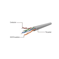 GEMBIRD Patch kábel CABLEXPERT CAT5e UTP 1,5m