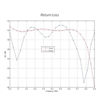 UBNT airMAX NanoStation 5AC vrátane PoE adaptéra [5GHz, 2x2MIMO, 16dBi anténa, Client/AP/Repeater, 802.11ac]