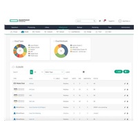 HP OneView incl 3yr 24x7 Supp Flex Qty E-LTU