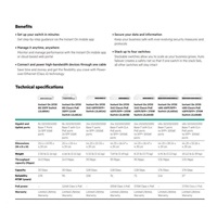 5 x HPE Networking Instant On Switch 24p Gigabit CL4 PoE 4p SFP+ 195W 1930   ( JL683B )