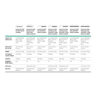 5 x HPE Networking Instant On Switch 24p Gigabit CL4 PoE 4p SFP+ 195W 1930   ( JL683B )